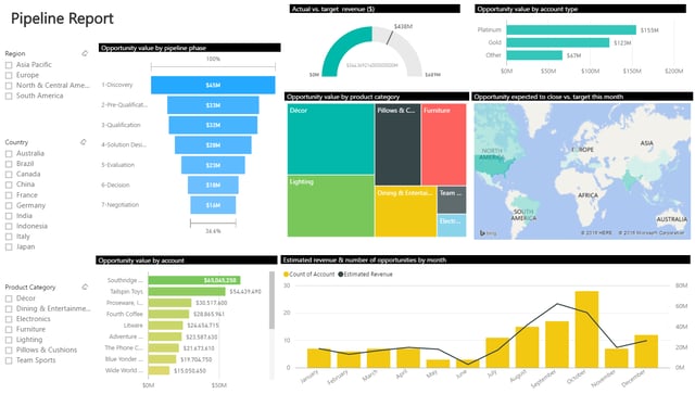 Power BI Sales Demo