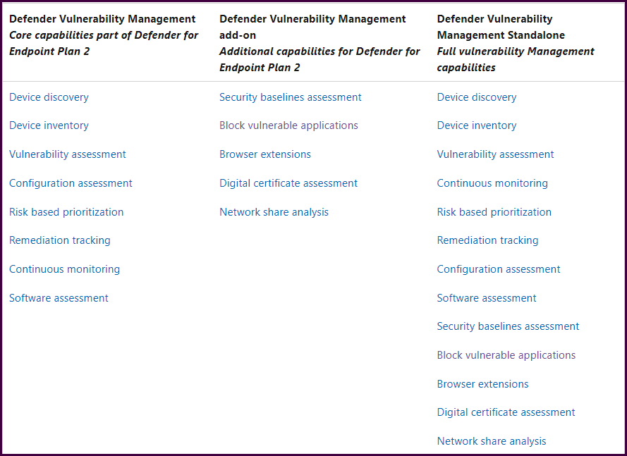 Managing Device Vulnerabilities  1