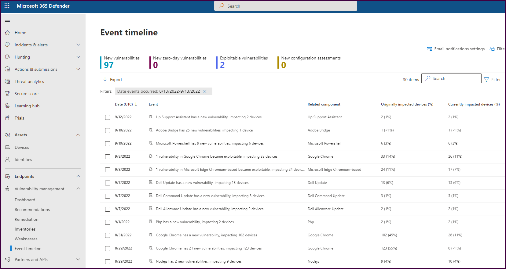 Managing Device Vulnerabilities 