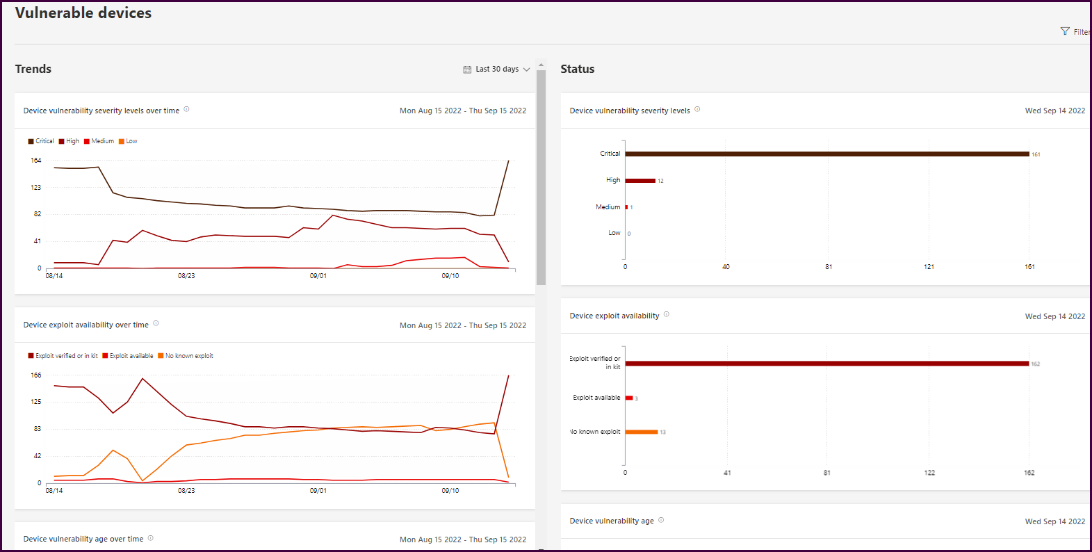 Managing Device Vulnerabilities 26