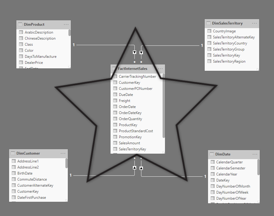 DataModeling2