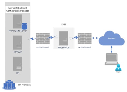 Device-Management-Part-1-Internet-Based-Client-MGT-2