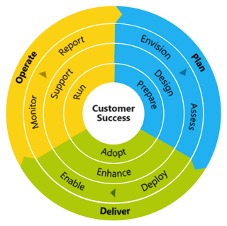 KiZAN, Skype for Business, Skype Operations Framework