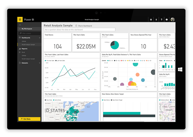 Microsoft Power BI Dashboard