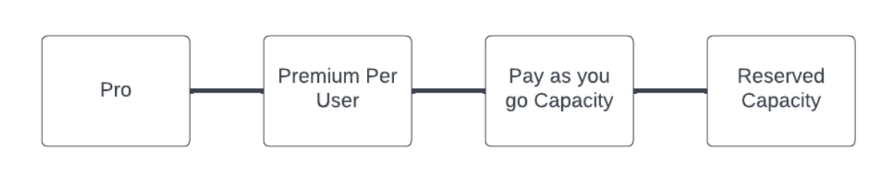 New Graph