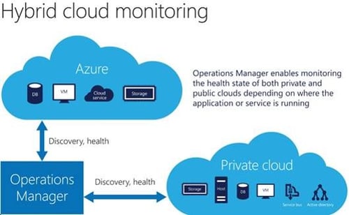 System Center 2016 SCOM 2016