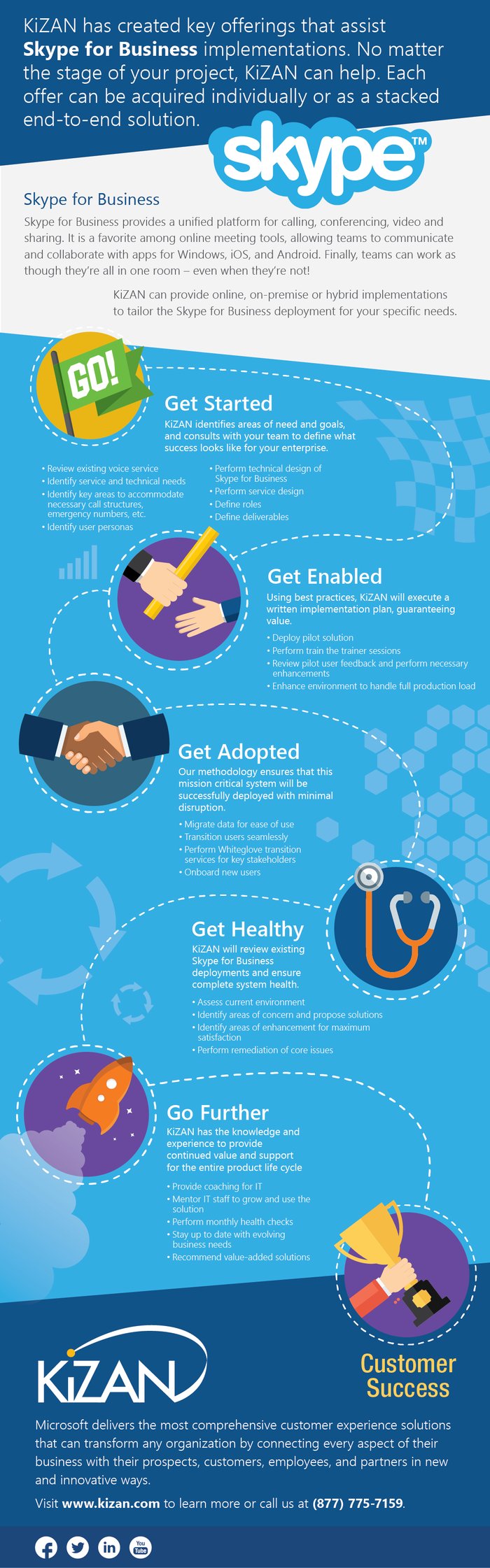Skype for Business Infographic