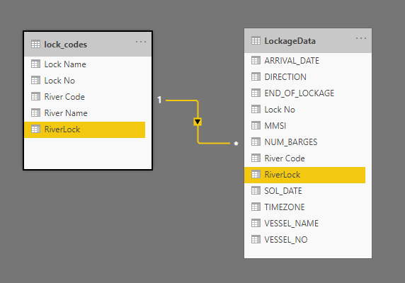 XML BLog25