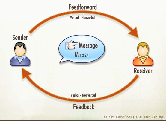 communication wheel temp