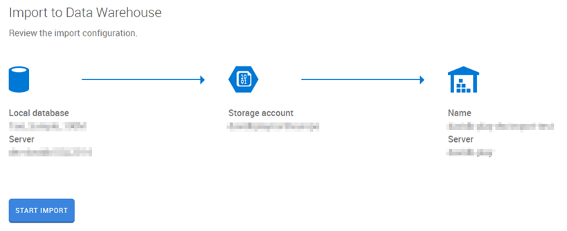 Data Import to Azure SQL Data Warehouse