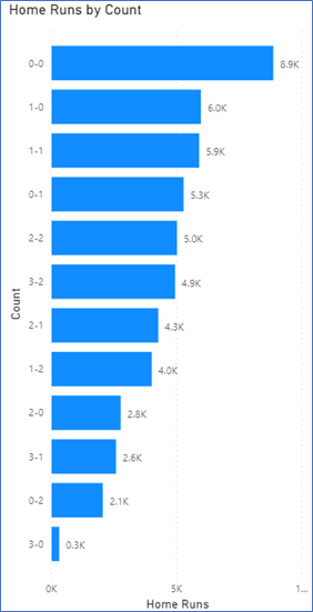 mlbdata17