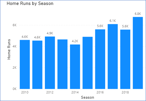 mlbdata18