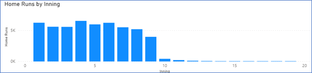 mlbdata19