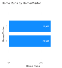 mlbdata20