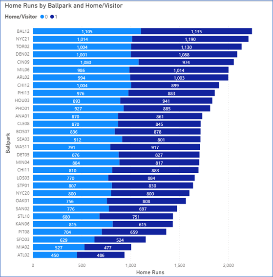 mlbdata21