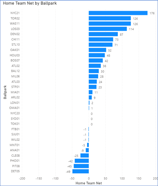 mlbdata22