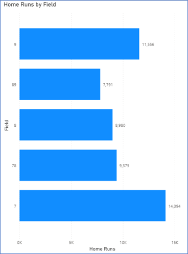 mlbdata23