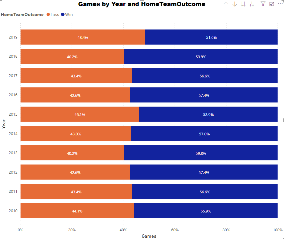 nfldata19