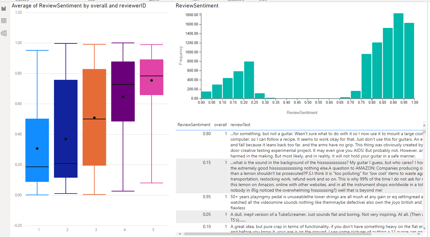 score sentiment 17