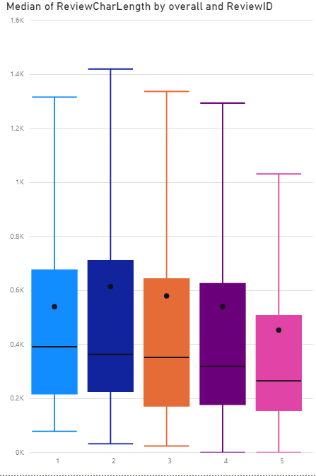 score sentiment 18