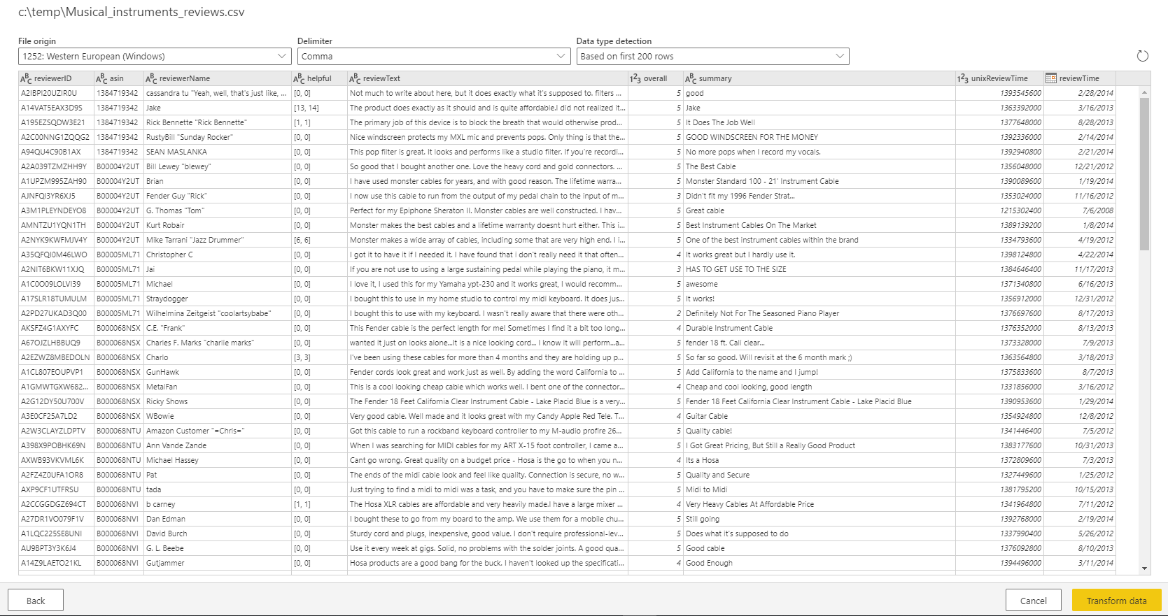 score sentiment 5