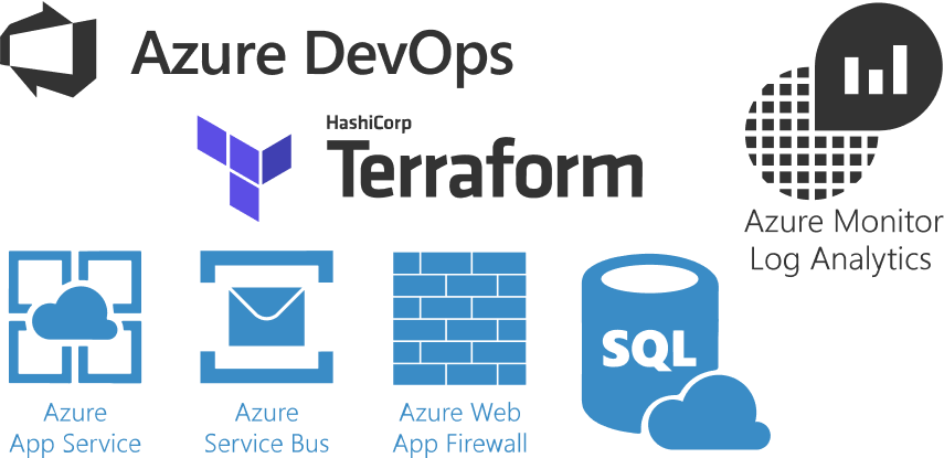 Azure Devops