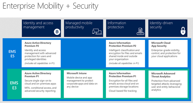 Microsoft EMS is now Microsoft EMS... Let us explain