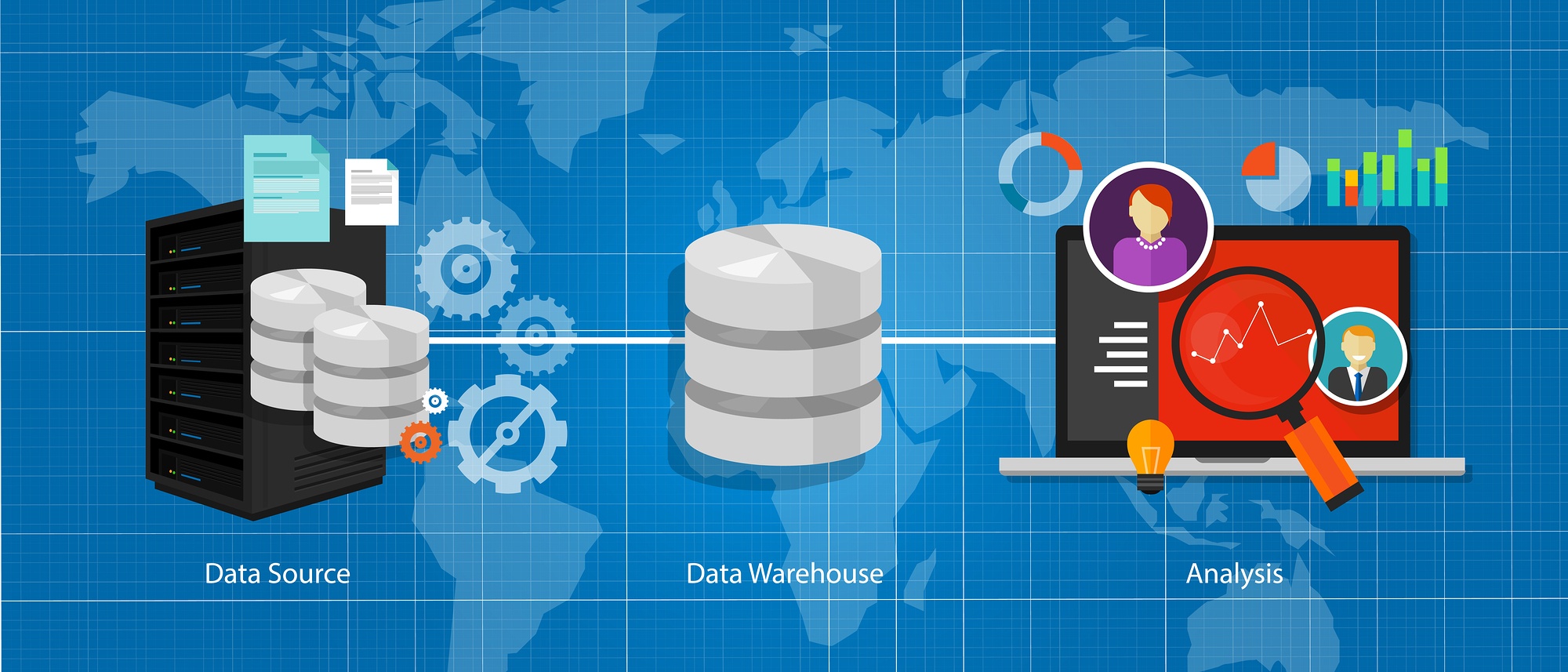 Azure SQL Data Warehouse [Data Import Strategies]